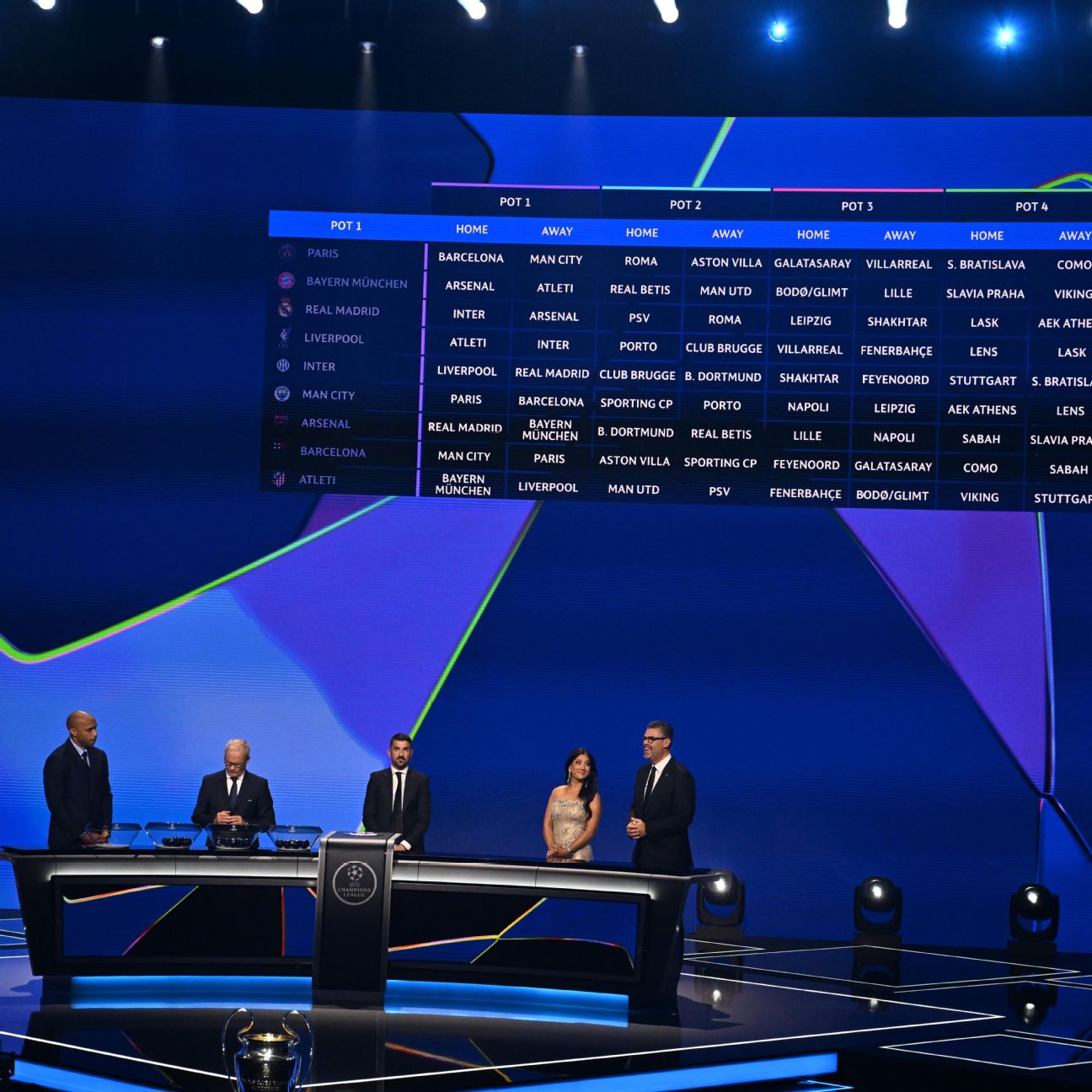จับตา Champions League draw LIVE: Arsenal, Man City, Man United, Aston Villa และ Liverpool ลุ้นผลจับสลากรอบลีก รูปประกอบข่าวฟุตบอล
