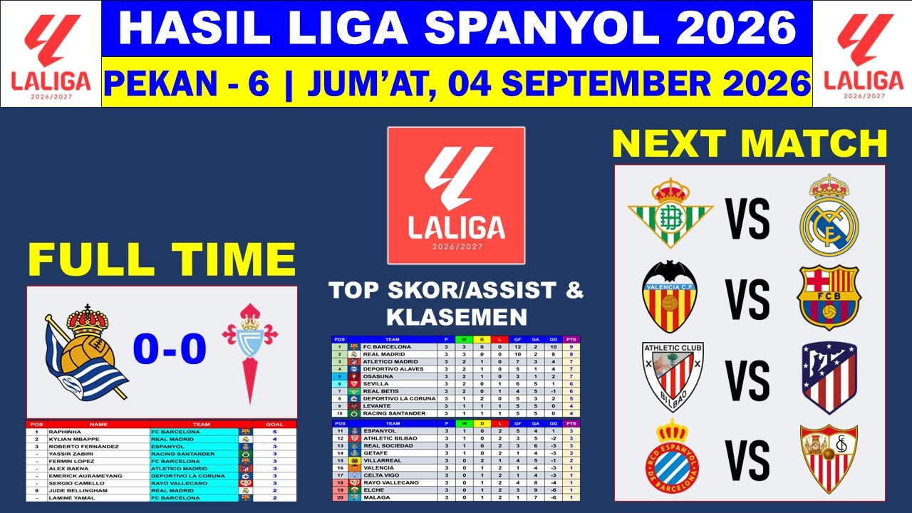 Real Sociedad vs Celta Vigo วิดีโอฟุตบอล