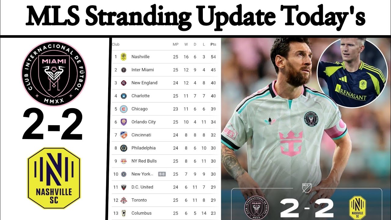 Inter Miami CF vs Nashville SC ภาพวิดีโอไฮไลท์ฟุตบอล