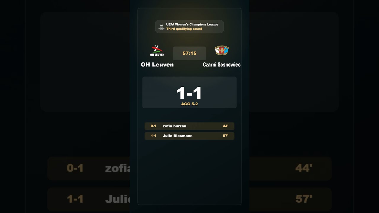 OH Leuven vs Czarni Sosnowiec ภาพวิดีโอไฮไลท์ฟุตบอล