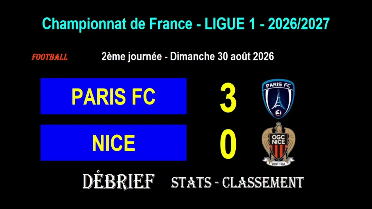Paris FC vs Nice ภาพวิดีโอไฮไลท์ฟุตบอล