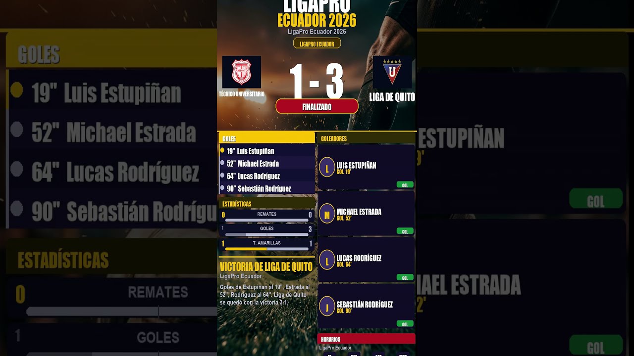 Técnico Universitario vs Liga de Quito ภาพวิดีโอไฮไลท์ฟุตบอล