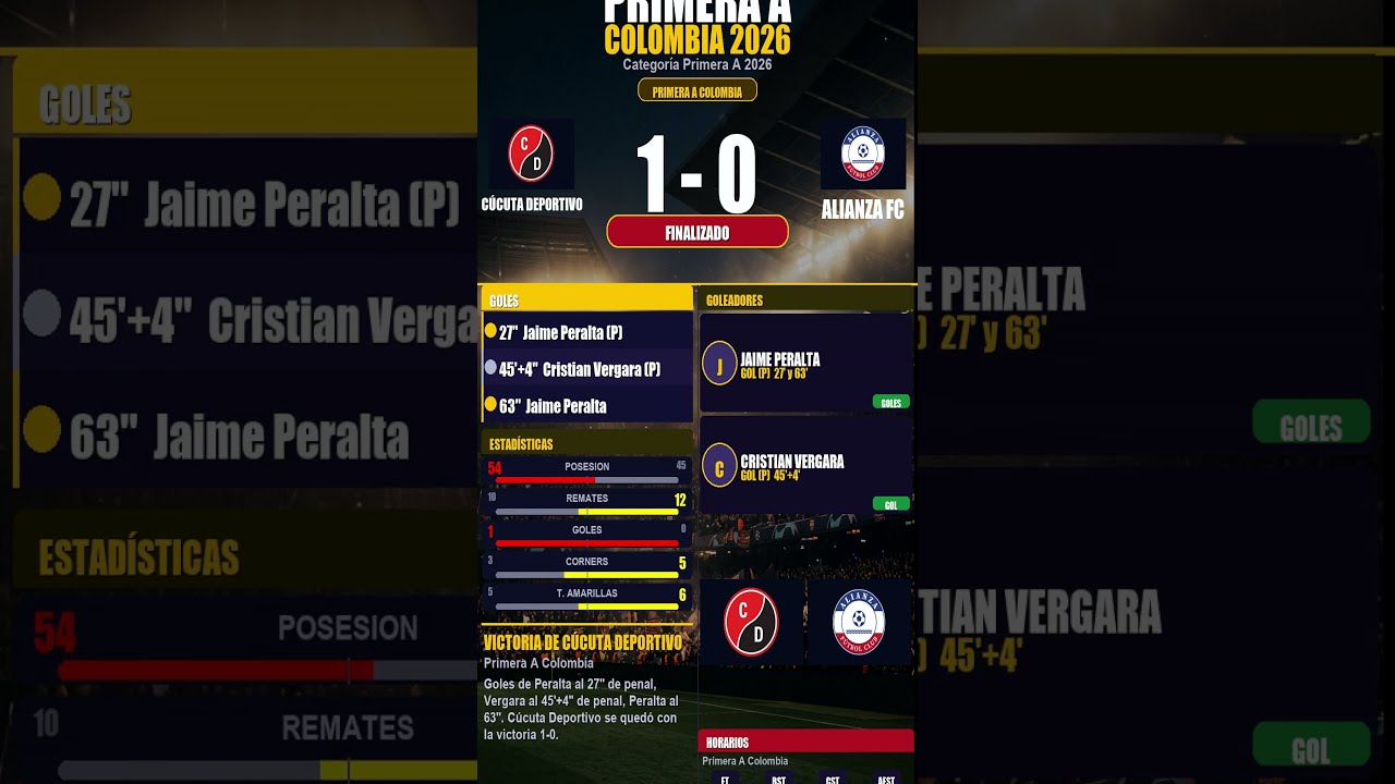 Cúcuta Deportivo vs Alianza FC ภาพวิดีโอไฮไลท์ฟุตบอล
