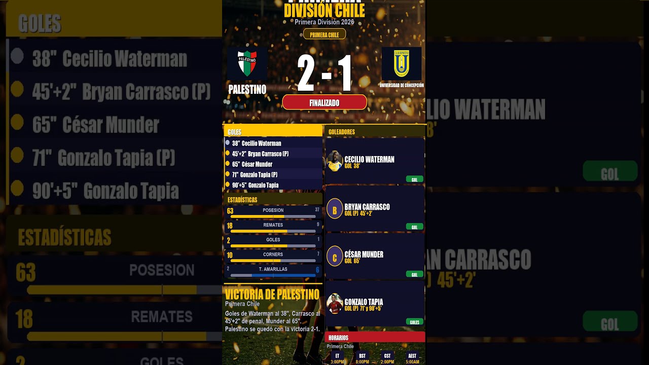 Palestino vs Universidad de Concepción ภาพวิดีโอไฮไลท์ฟุตบอล
