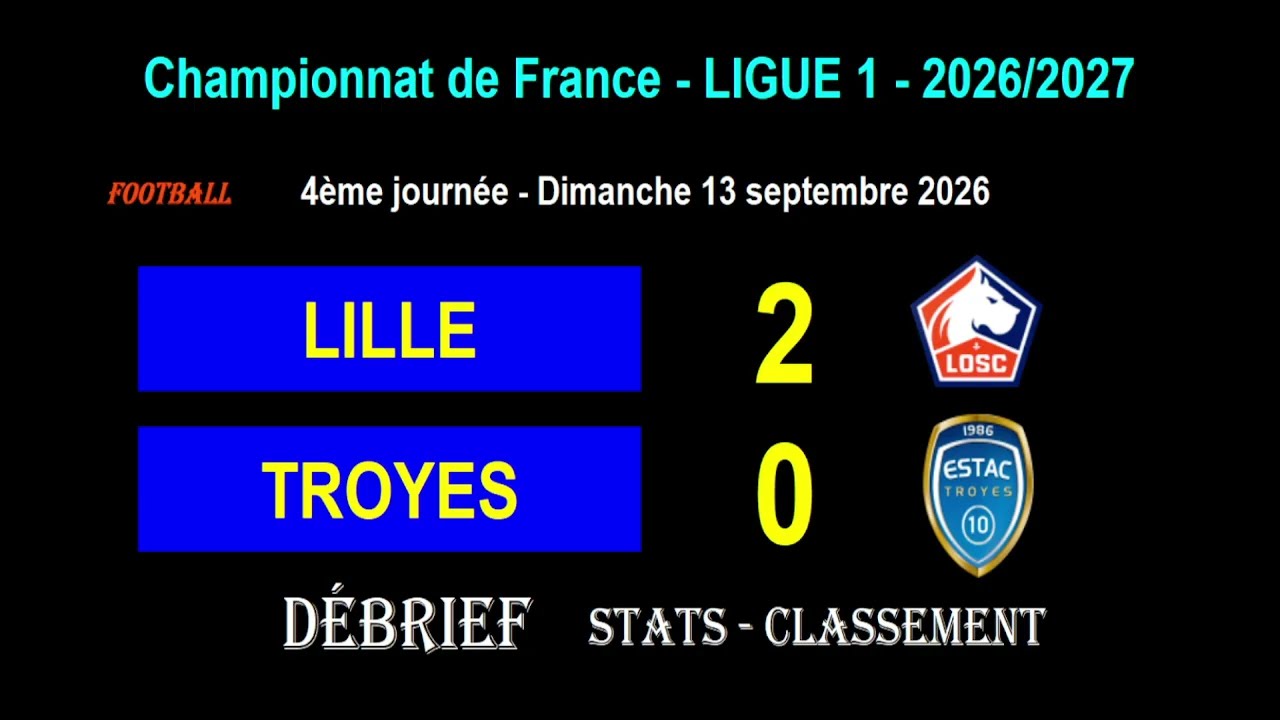 Lille vs Troyes วิดีโอฟุตบอล